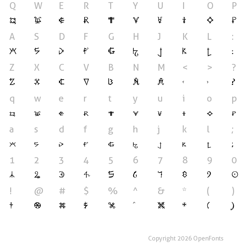 Character Map of Alchemist Normal