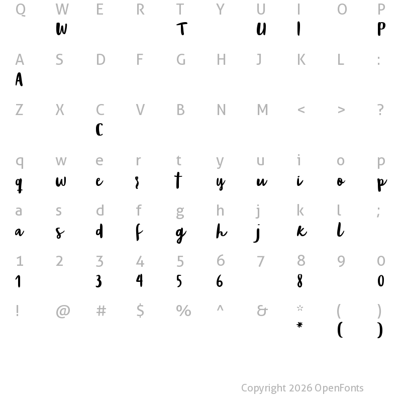 Character Map of BlogScript ?