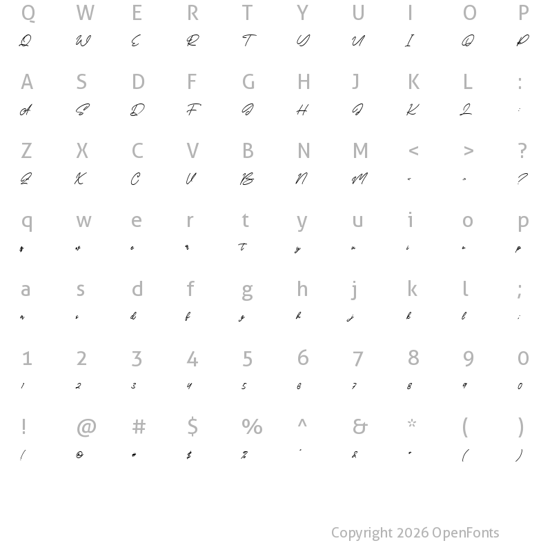 Character Map of Brominates Regular