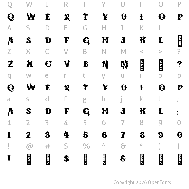Character Map of BTX-Chaos-Made Regular