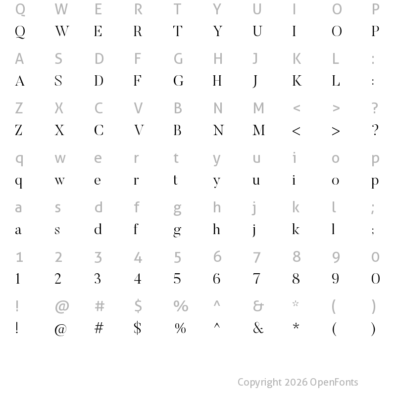 Character Map of Butler Light