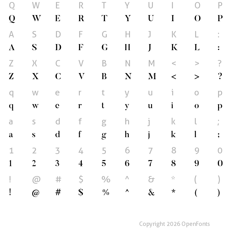 Character Map of Butler Medium