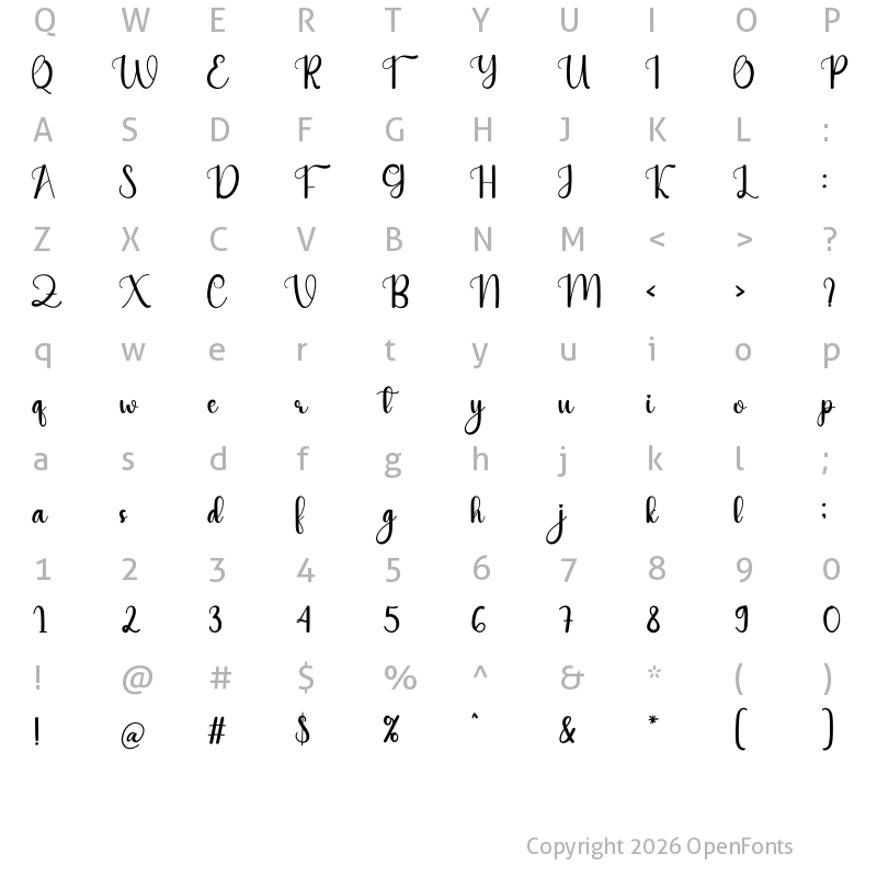 Character Map of Choice Regular