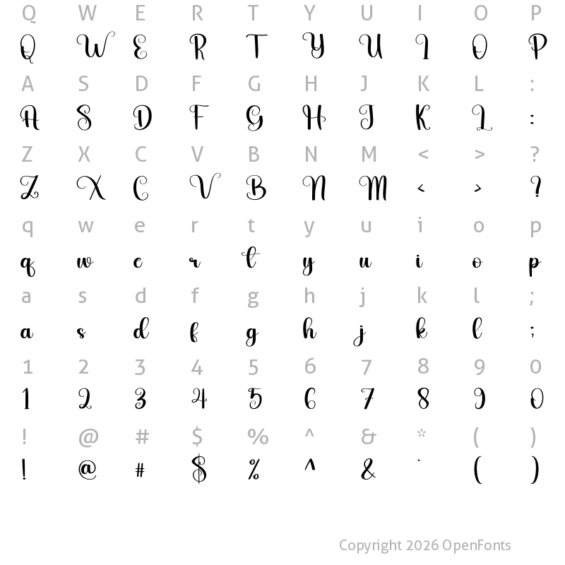 Character Map of Evolutione Regular