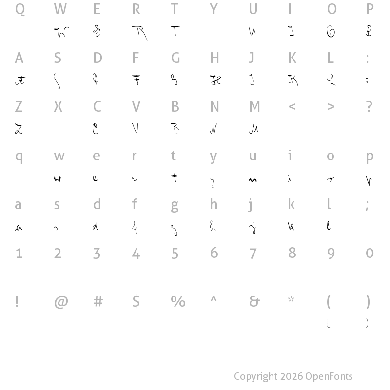 Character Map of Franz Kafka Medium