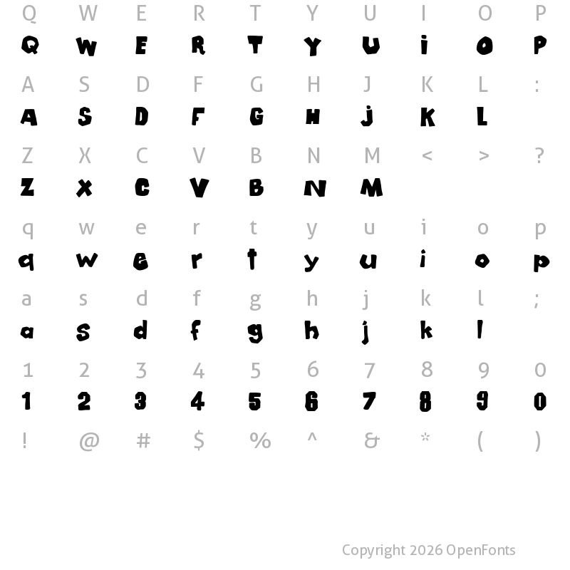 Character Map of Mala Medium