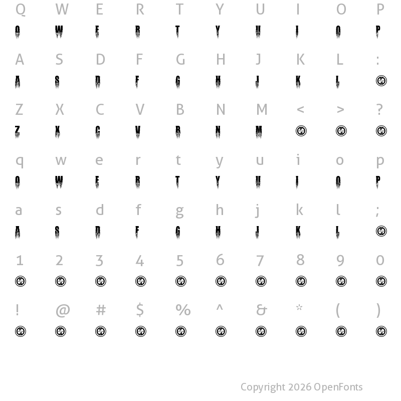 Character Map of Malignant Regular