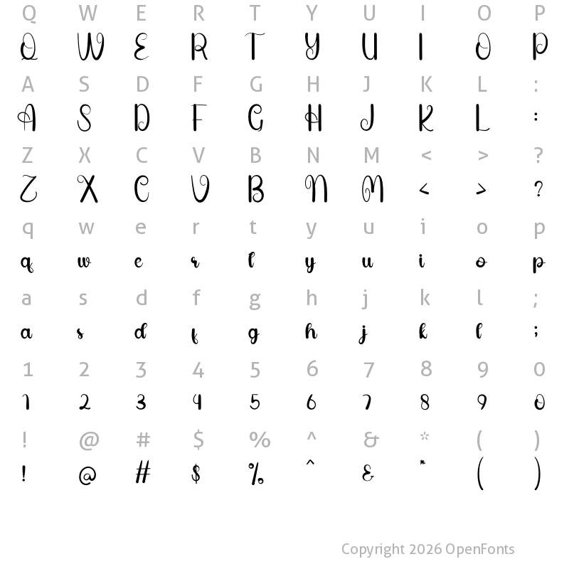 Character Map of Memory Regular