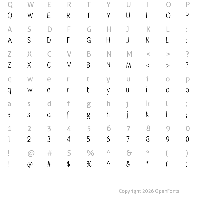 Character Map of MKAbelRough-random Regular