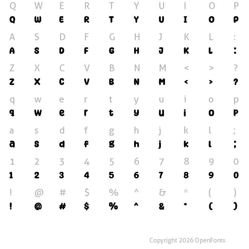 Character Map of Motley Forces Regular
