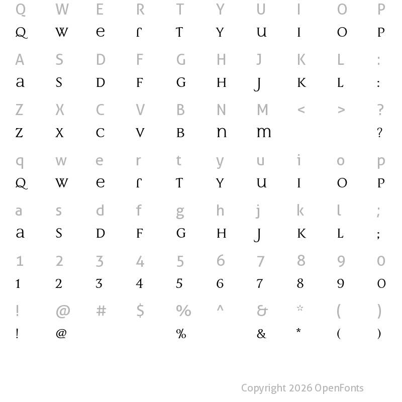 Character Map of Multima Strong Regular