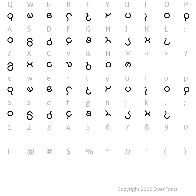 Character Map of nine Regular