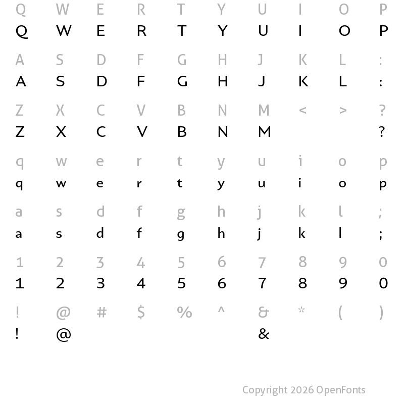 Character Map of Portheras Test Medium