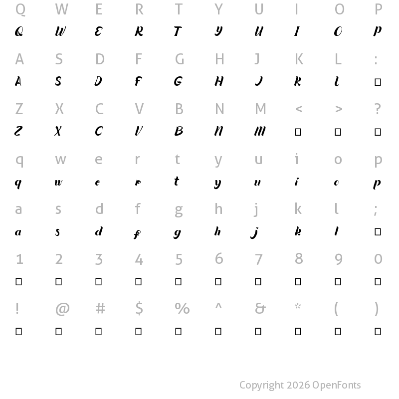Character Map of Quintuples Regular