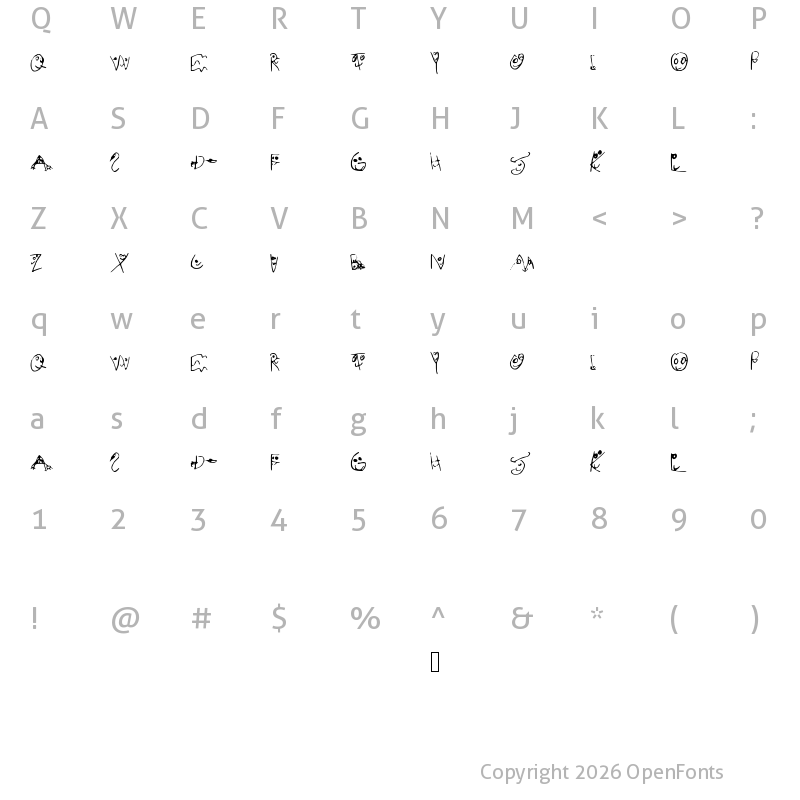 Character Map of RedditFacev2 Medium