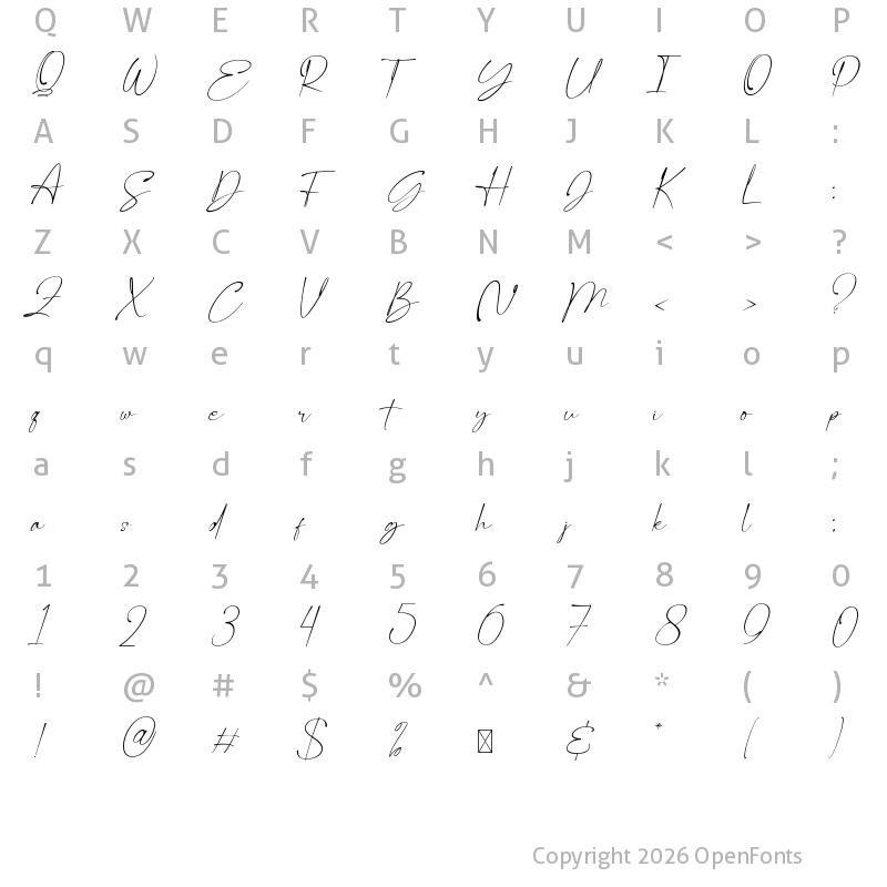 Character Map of Sophisticated Regular