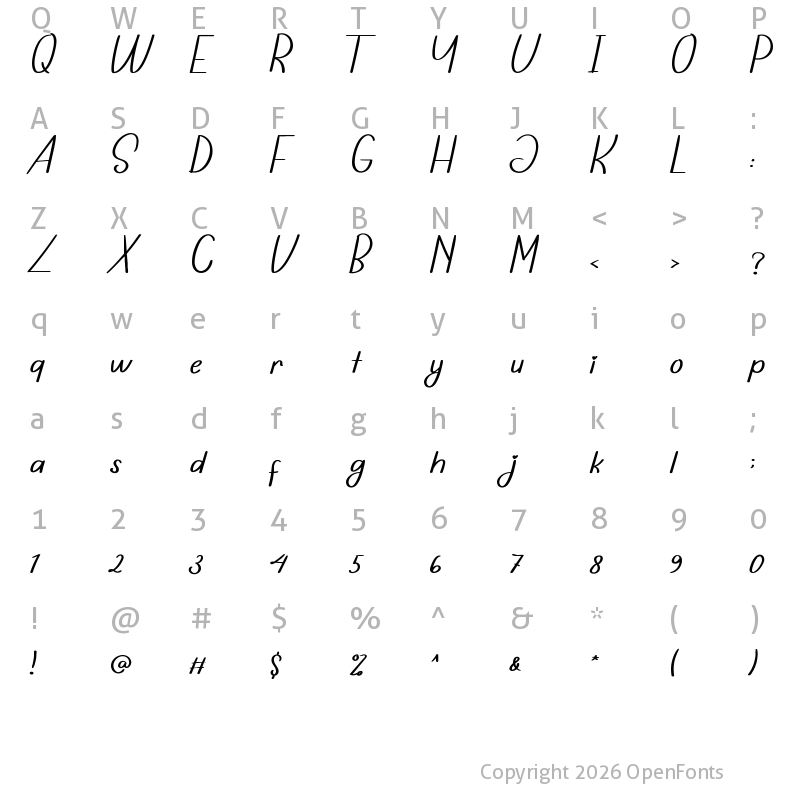 Character Map of Sublimation Regular