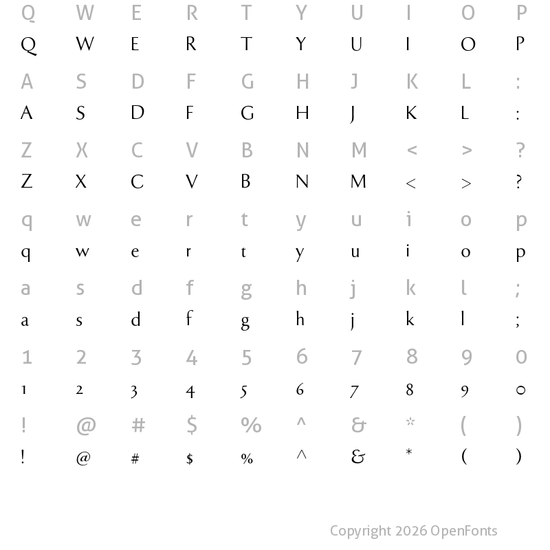 Character Map of Tenderness Regular