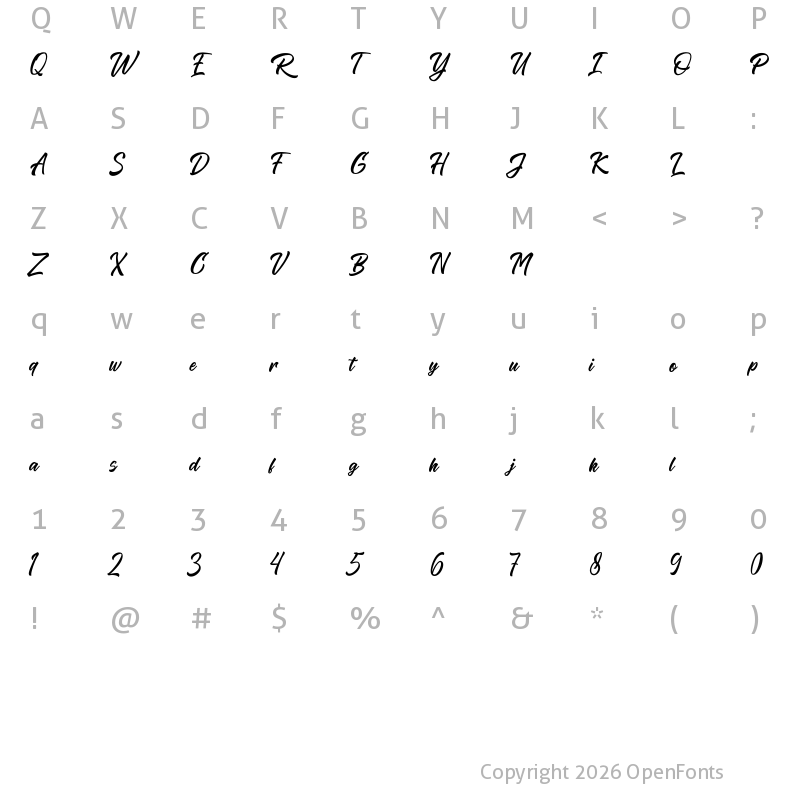 Character Map of The Razels Regular