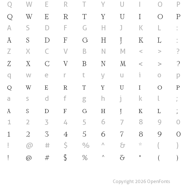 Character Map of TT Ricordi Trial Fulmini