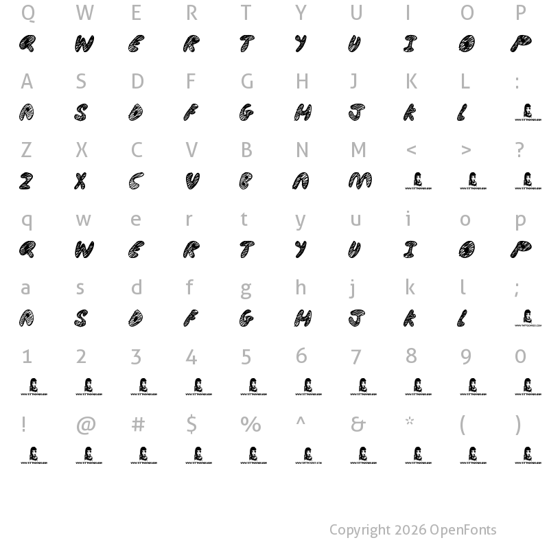 Character Map of Ultimate Chaos Regular