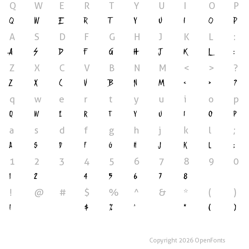 Character Map of Unblessed Regular